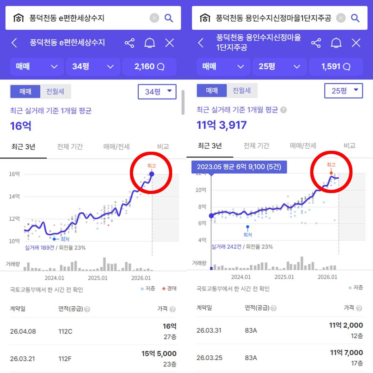 용인 수지 인근 아파트 가격 상승 추이. / 호갱노노