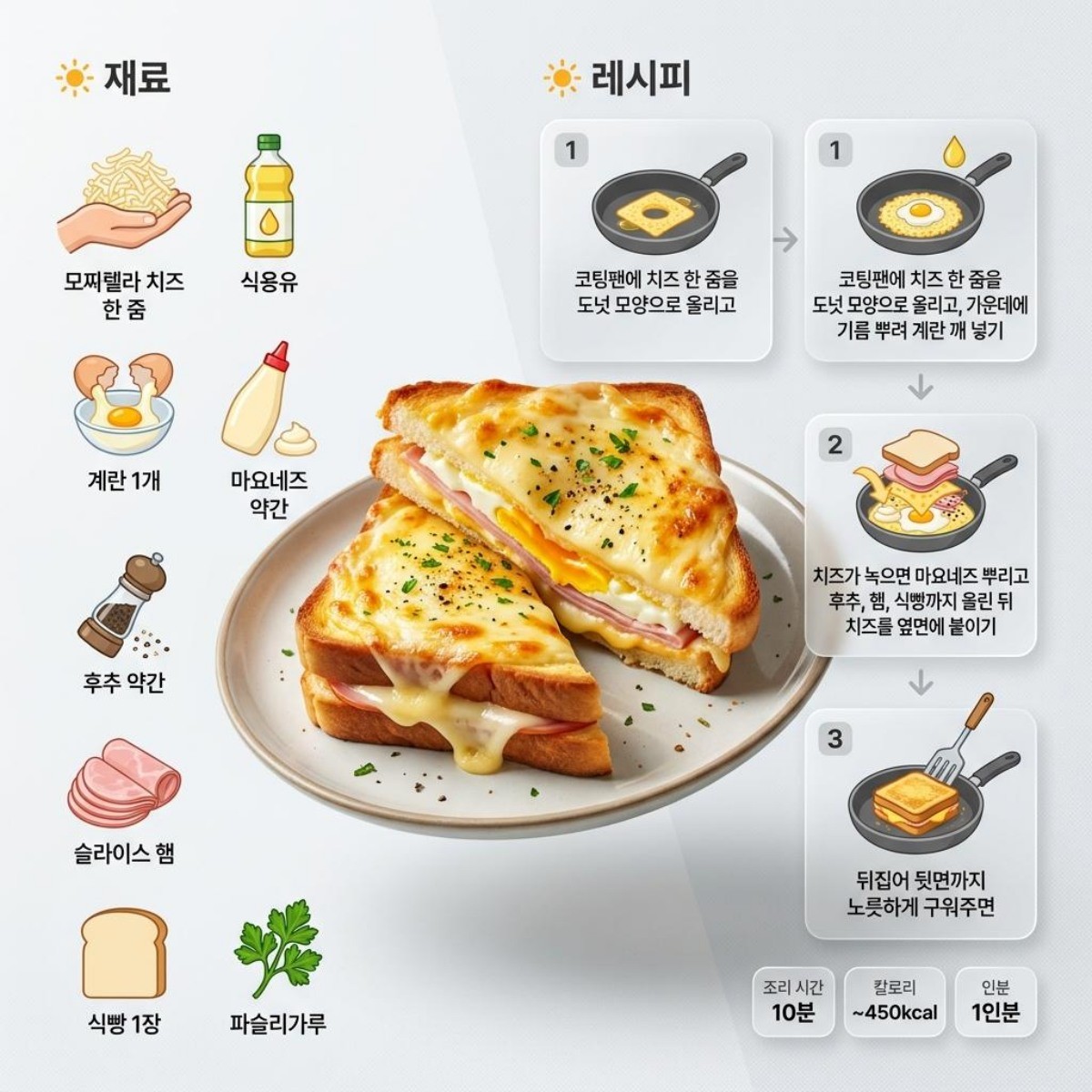 [인포그래픽] 계란 치즈 토스트 레시피 정리. AI가 생성한 자료사진.