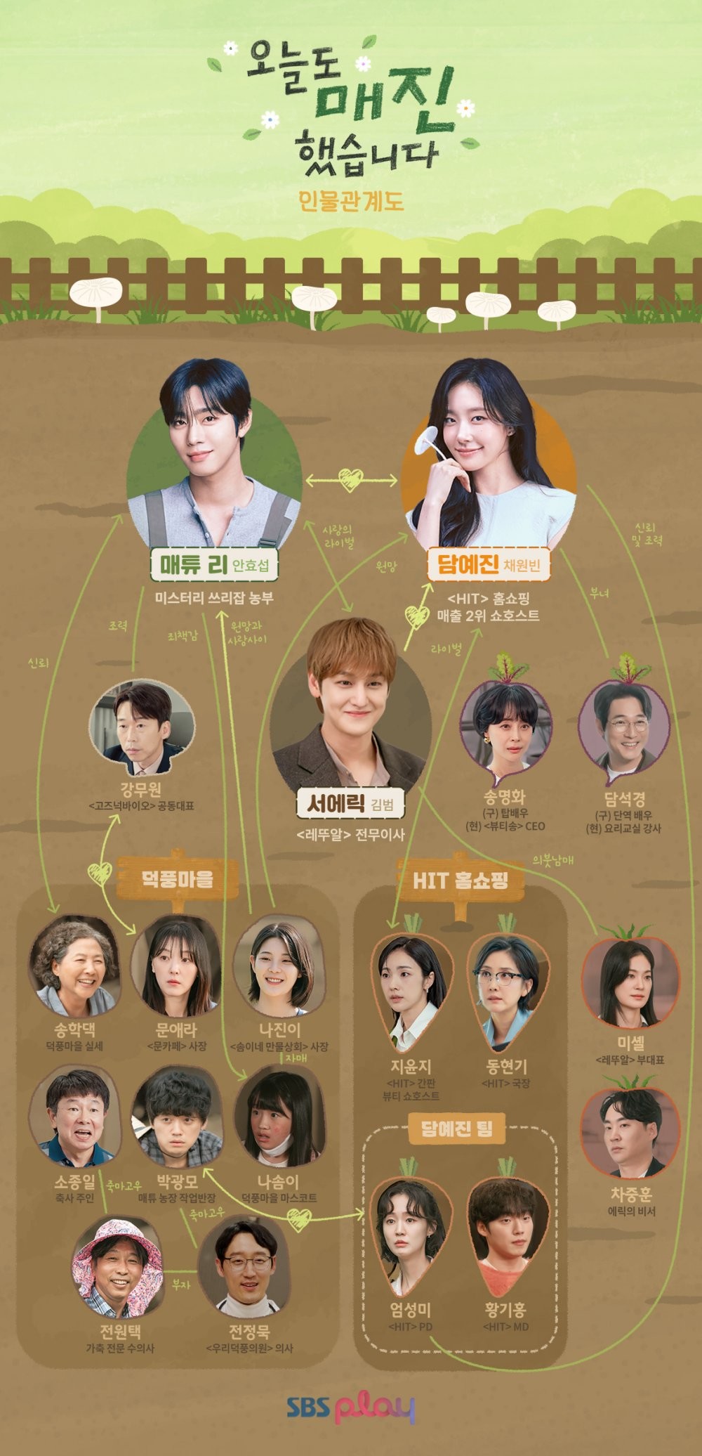 '오늘도 매진했습니다' 인물관계도. / SBS 공식 홈페이지