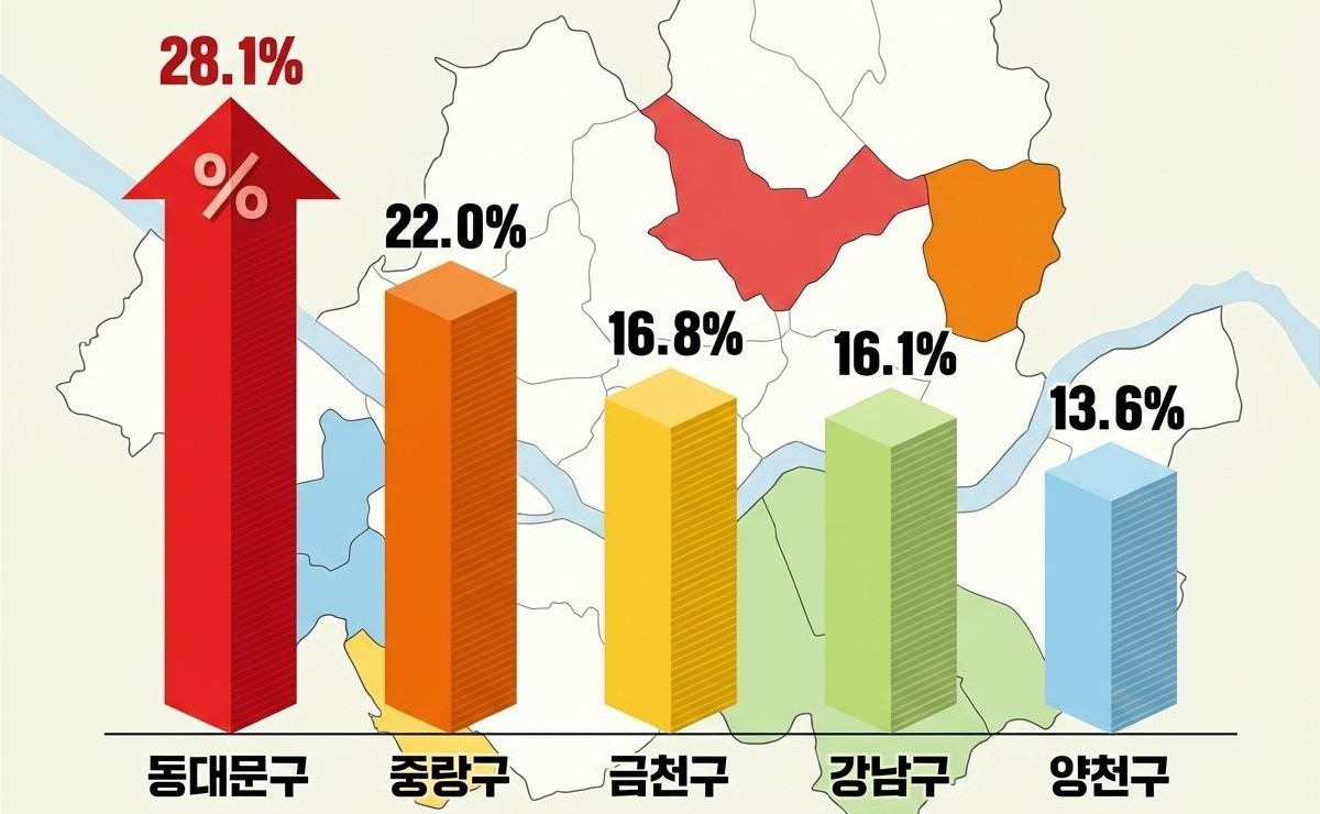 [삽화] 자치구별 월세 상승률을 바탕으로 AI툴로 생성한 자료사진.