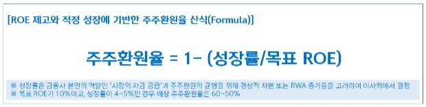 신한금융 새 주주환원율 산식. / 신한금융그룹 제공