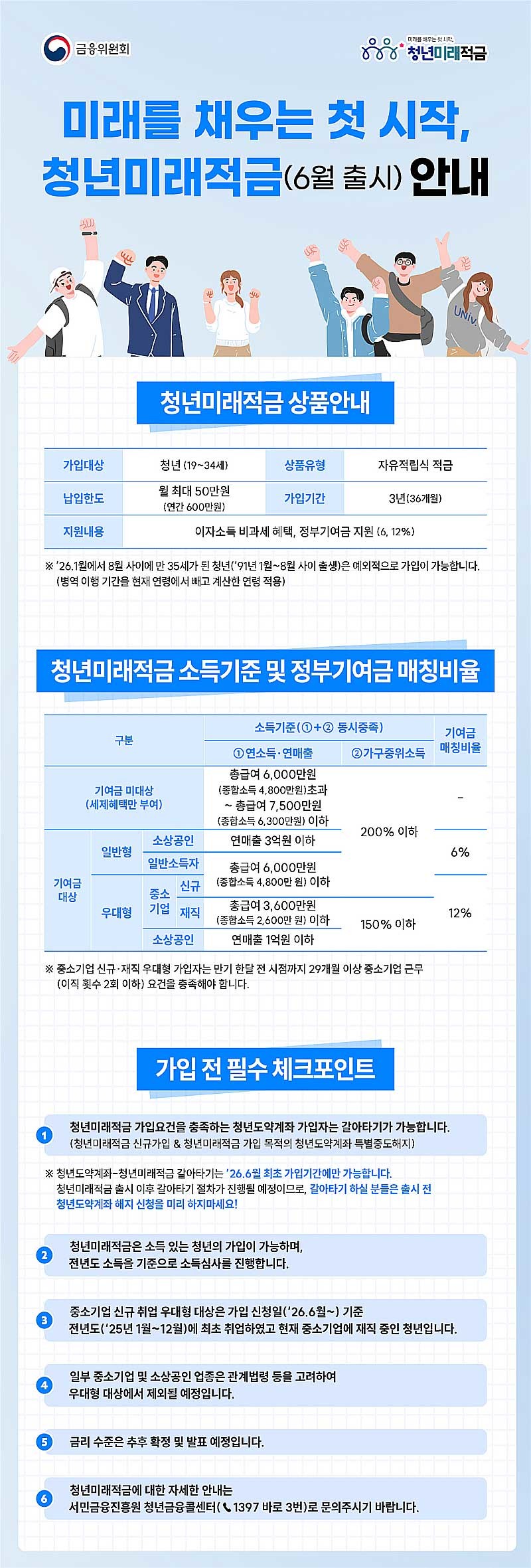 청년미래적금 가입조건은? / 금융위원회 제공