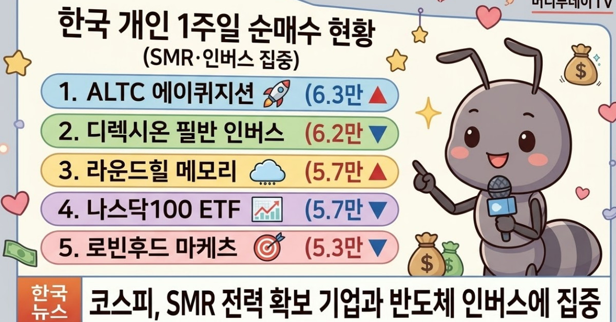 4월 3주차 미국 주식 순매수 순위표. 단순 자료 사진. 기사 이해를 돕기 위해 AI로 제작한 이미지.