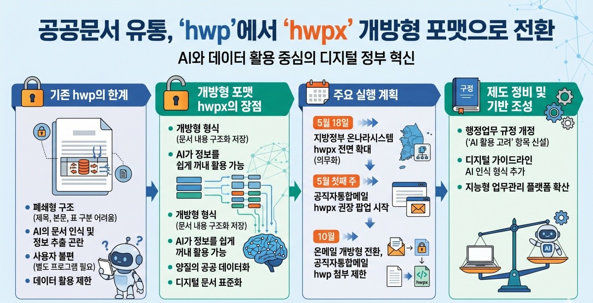 기사의 이해를 돕기 위한 AI 생성 이미지