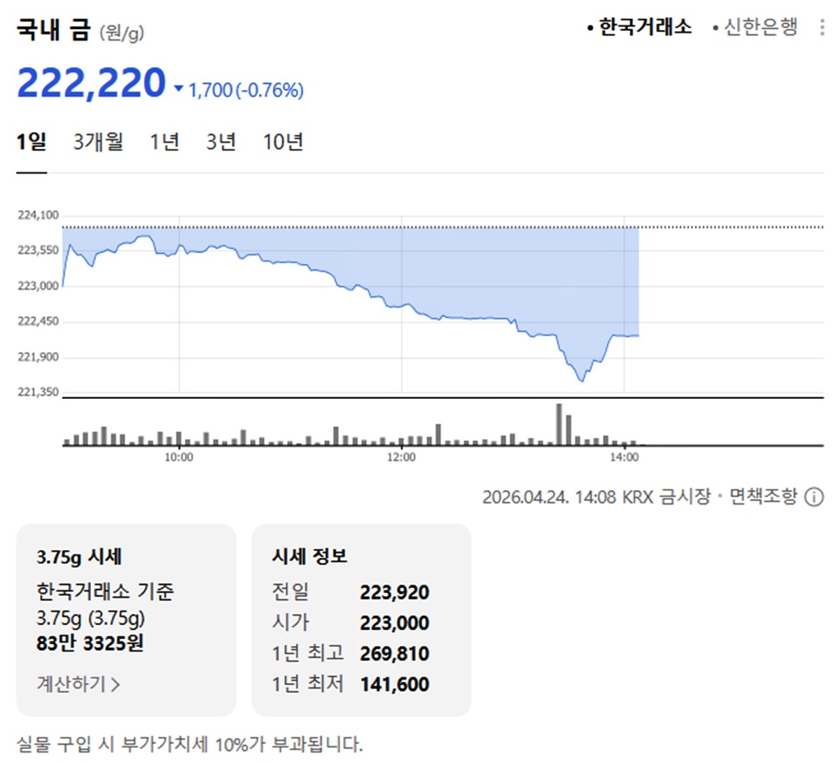한국거래소 국내 금시세 / 네이버 증권