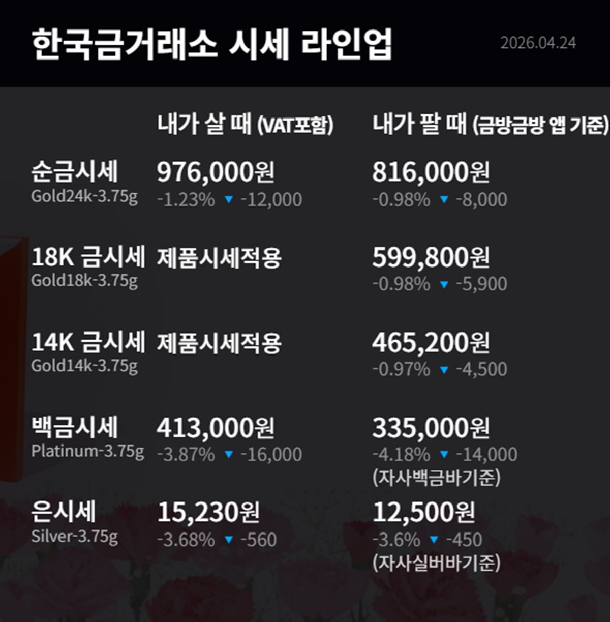 한국금거래소 금·은 시세 / 공식 홈페이지