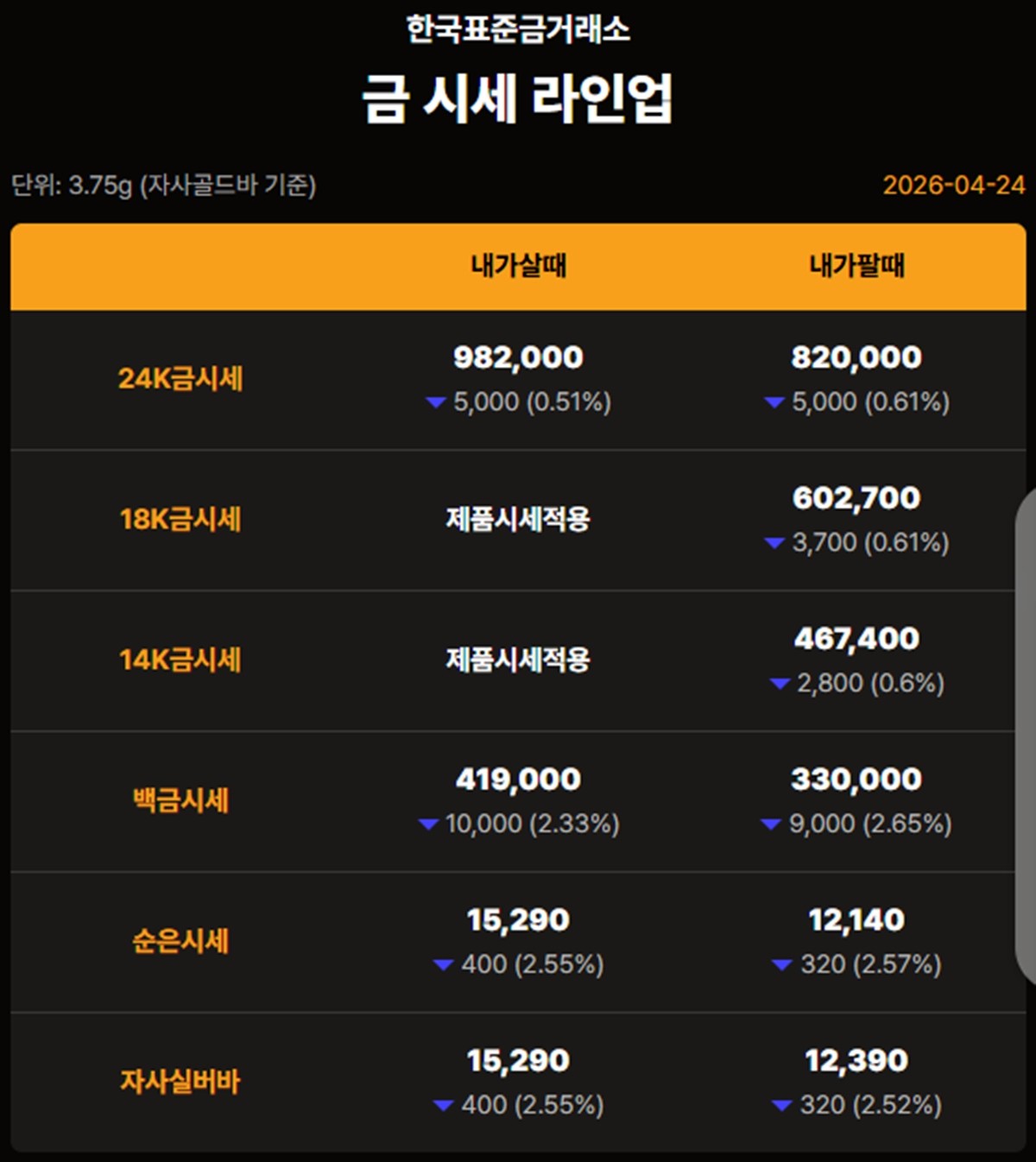 한국표준금거래소 금·은 시세 / 공식 홈페이지