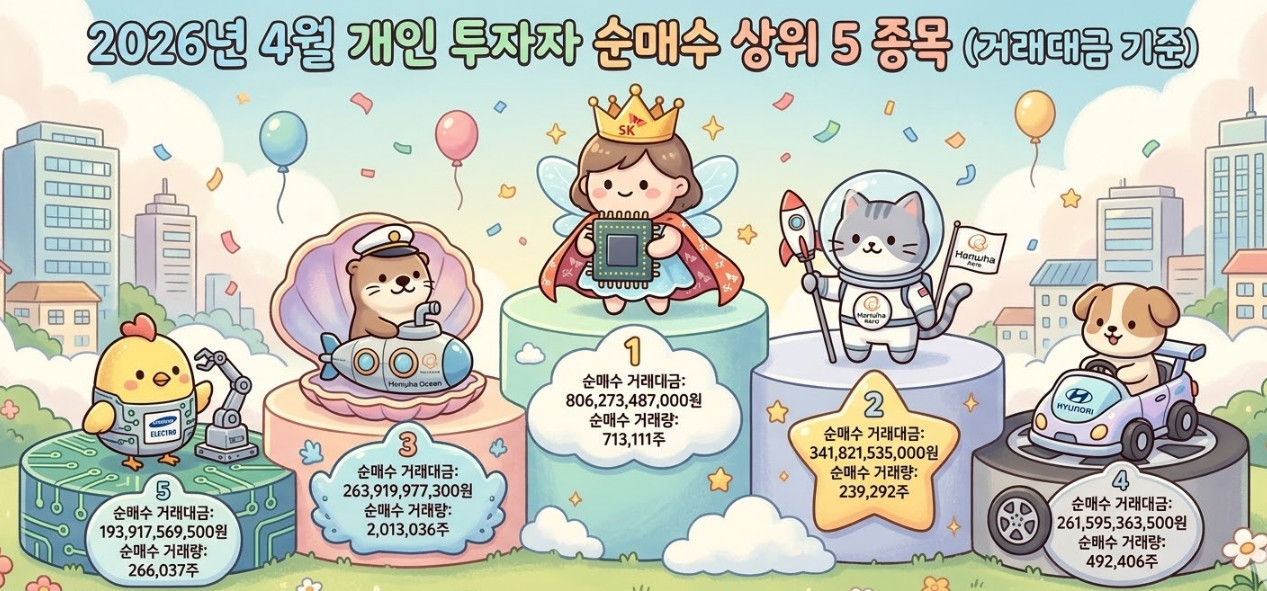 4월 3주차 순위표. 단순 자료 사진. 기사 이해를 돕기 위해 AI로 제작한 이미지.