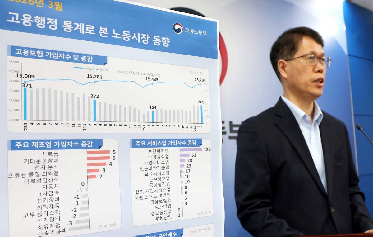 3월 말 기준 고용보험 상시가입자 1.7% 증가. 천경기 고용노동부 미래고용분석과장이 13일 세종시 정부세종청사에서 고용행정 통계로 본 2026년 3월 노동시장 동향을 발표하고 있다. 2026년 3월 말 기준 고용보험 상시가입자 숫자는 1,570만 4,000명으로 전년동월대비 1.7% 증가한 26만 9,000명 이라고 밝혔다. / 뉴스1