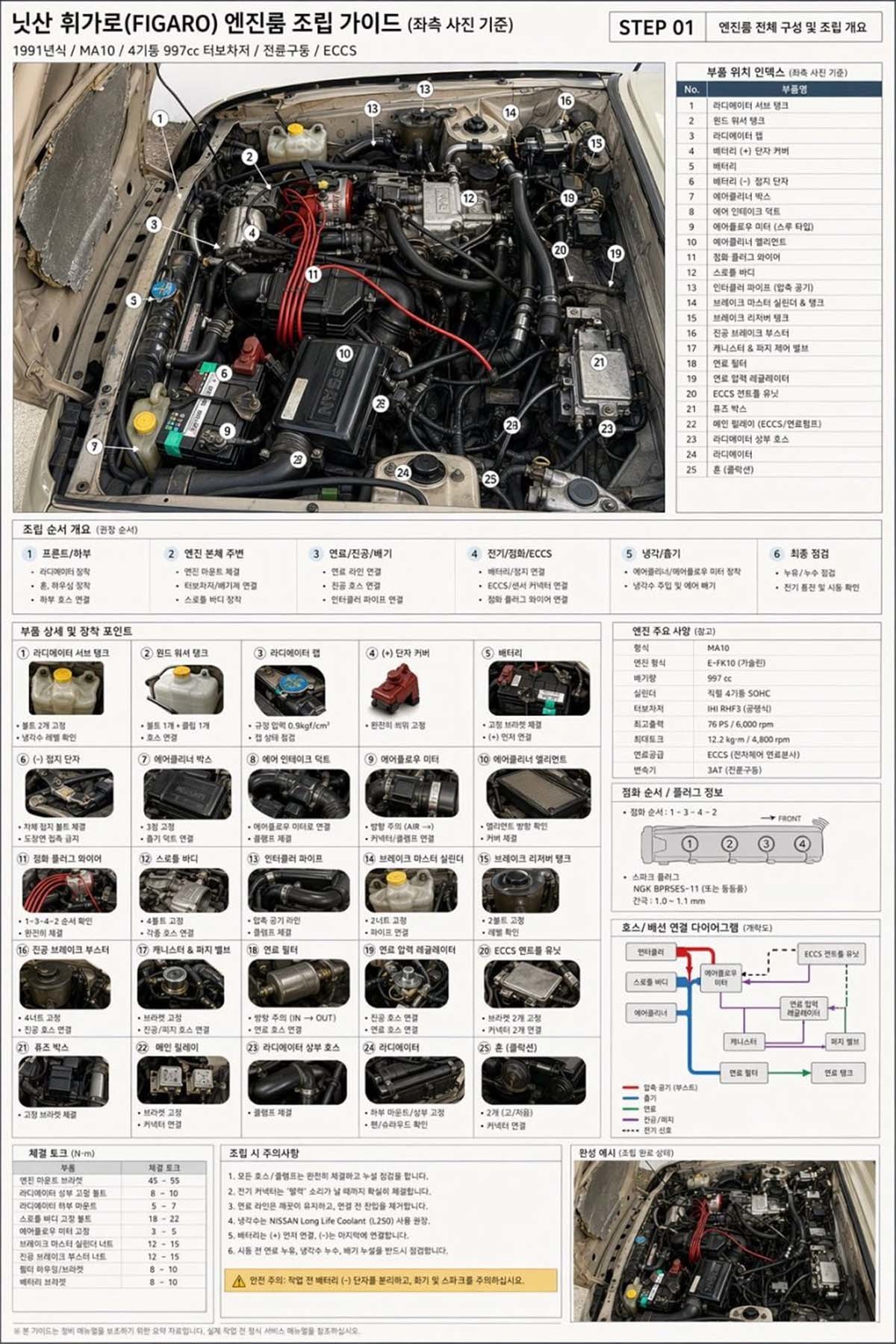 챗 지피티 이미지 2.0으로 생성한 이미지. / 챗 지피티 블로그