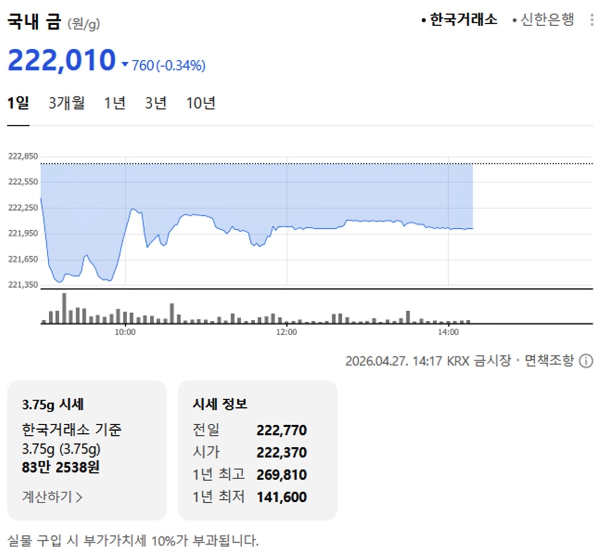한국거래소 국내 금시세 / 네이버 증권