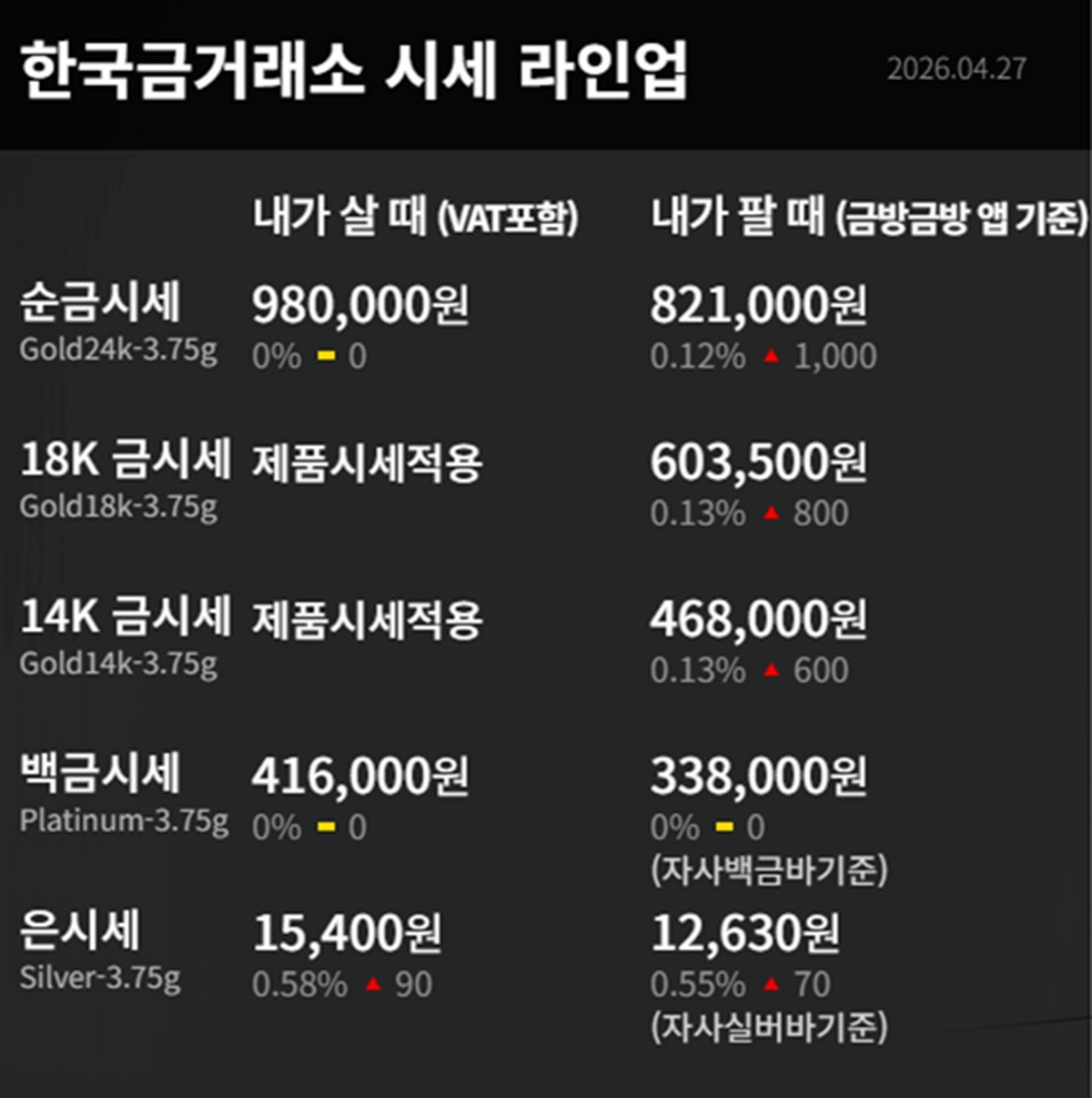 한국금거래소 금·은 시세 / 공식 홈페이지