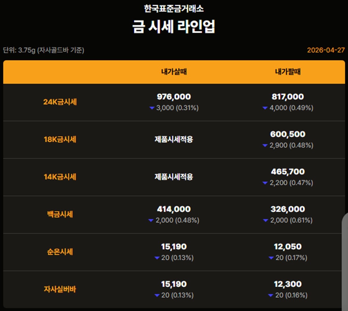 한국표준금거래소 금·은 시세 / 공식 홈페이지