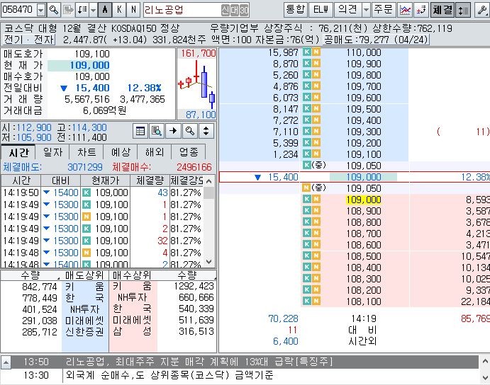 급락하는 리노공업 주가 창.
