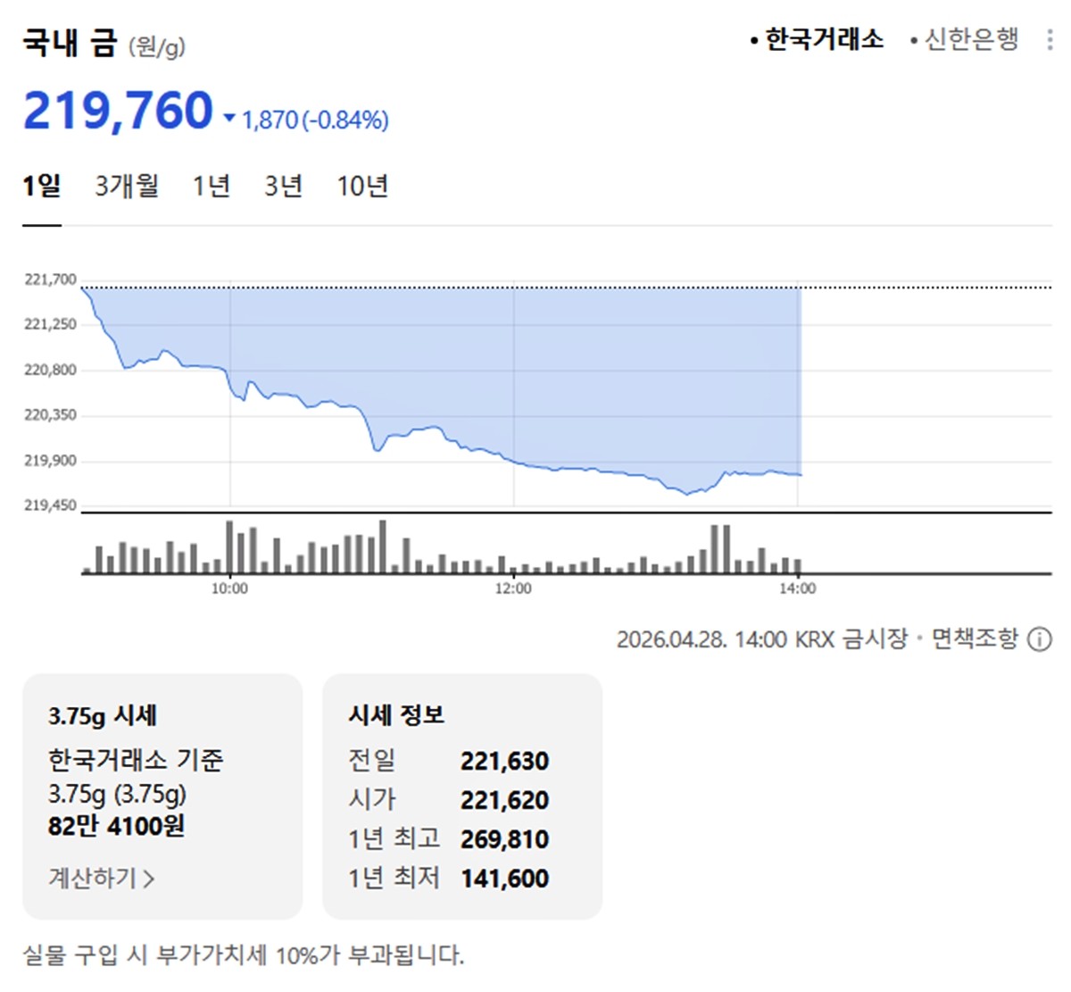 한국거래소 국내 금시세 / 네이버 증권