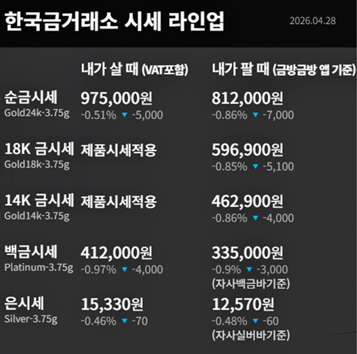 한국금거래소 금·은 시세 / 공식 홈페이지