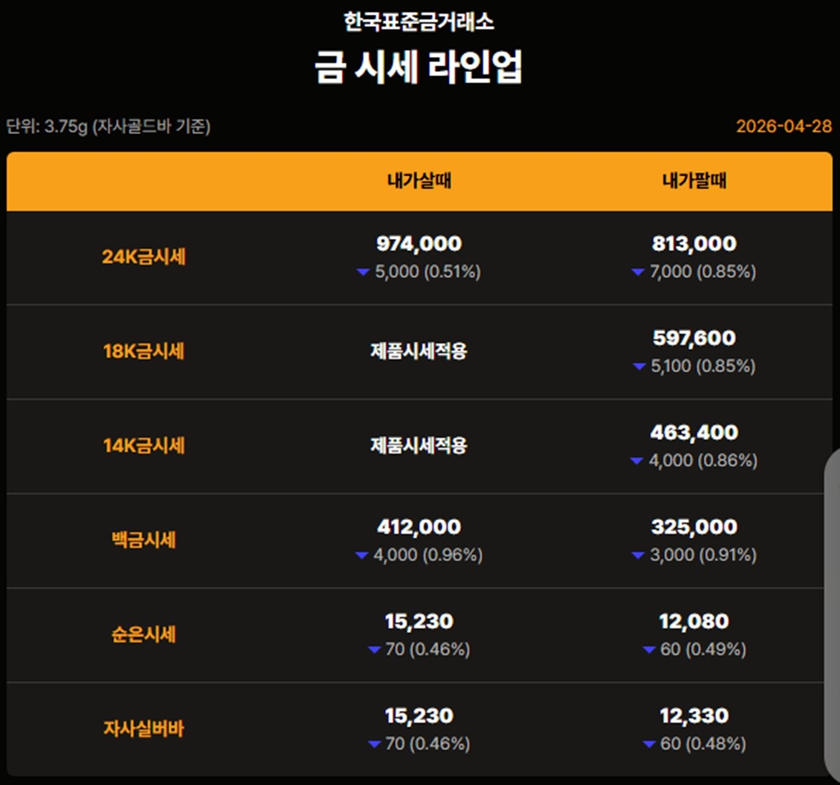 한국표준금거래소 금·은 시세 / 공식 홈페이지