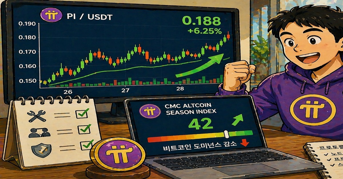 암호화폐 파이코인이 하루 새 6% 넘게 급등한 이유