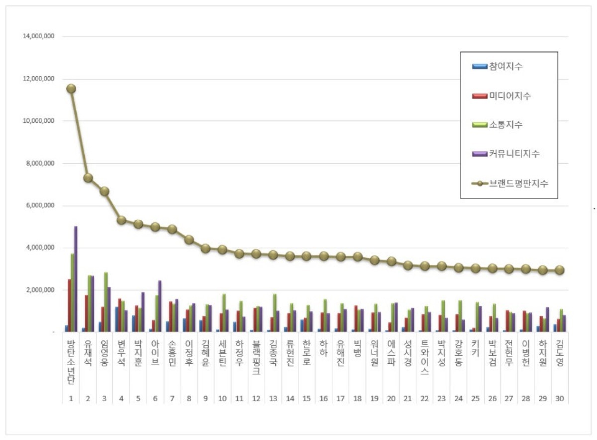 2026년 4월 스타 브랜드 빅데이터 분석결과. / 한국기업평판연구소 제공