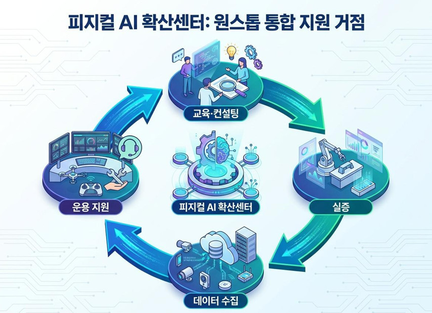 단순 자료 사진. 기사 이해를 돕기 위해 AI로 제작한 이미지.