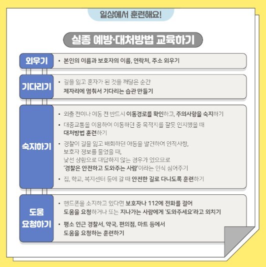 아동권리보장원 제공