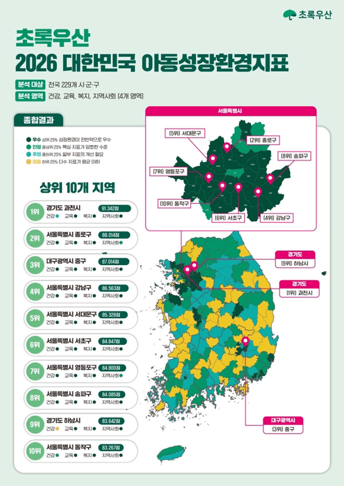 초록우산이 만든 자료.
