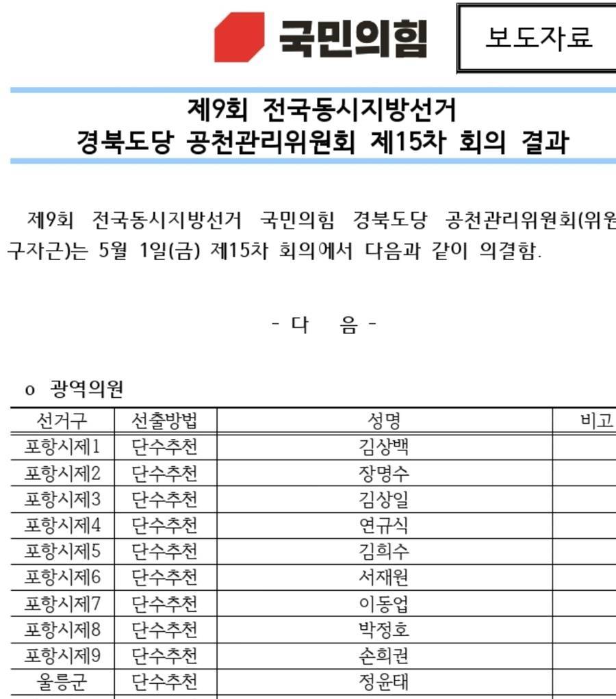 국민의힘 경북도당, 광역·기초의원 공천 완료...포항 광역의원 9명 단수추천 등