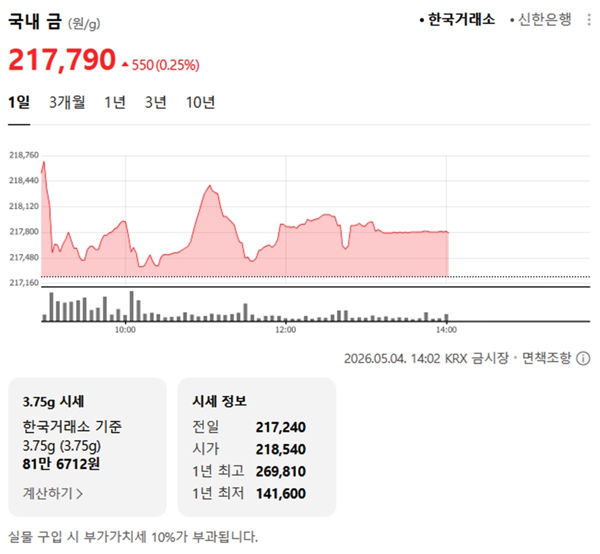 한국거래소 국내 금시세 / 네이버 증권