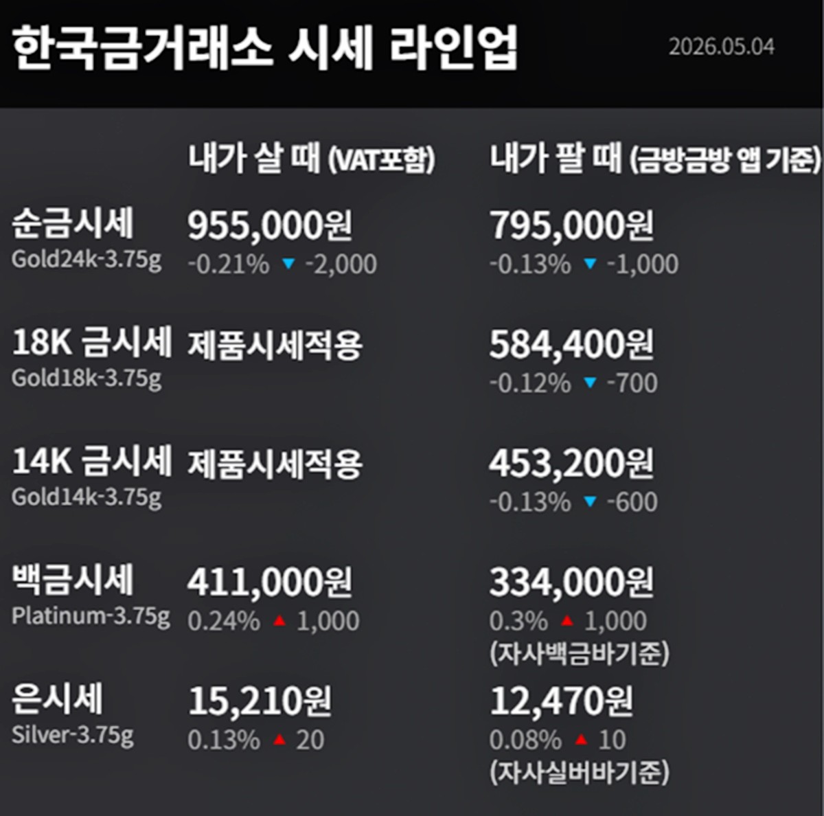 한국금거래소 금·은 시세 / 공식 홈페이지