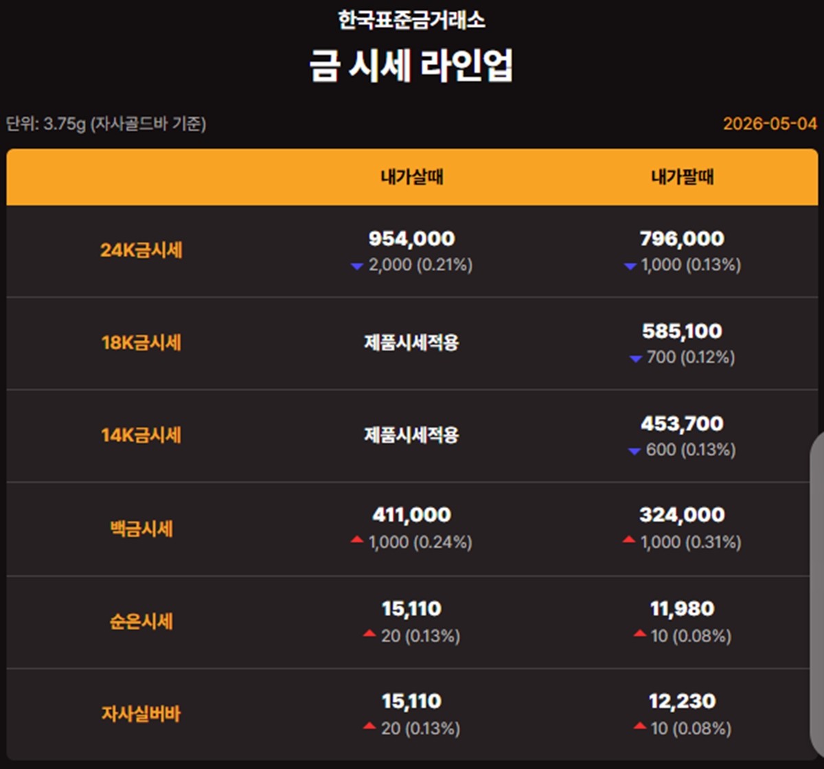 한국표준금거래소 금·은 시세 / 공식 홈페이지