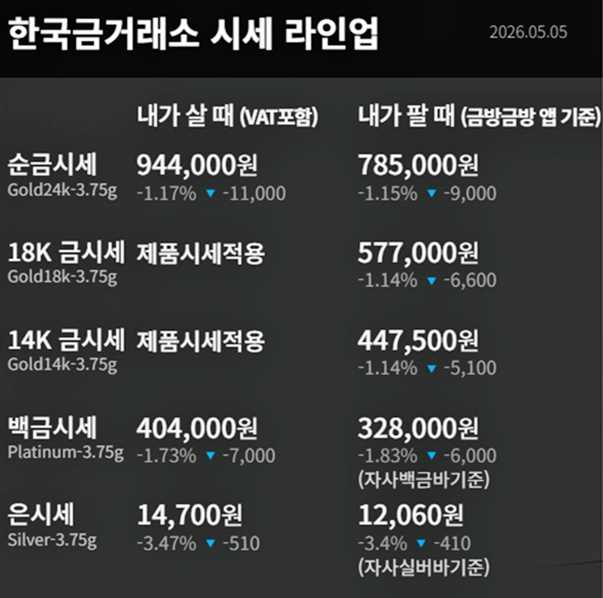한국금거래소 금·은 시세 / 공식 홈페이지