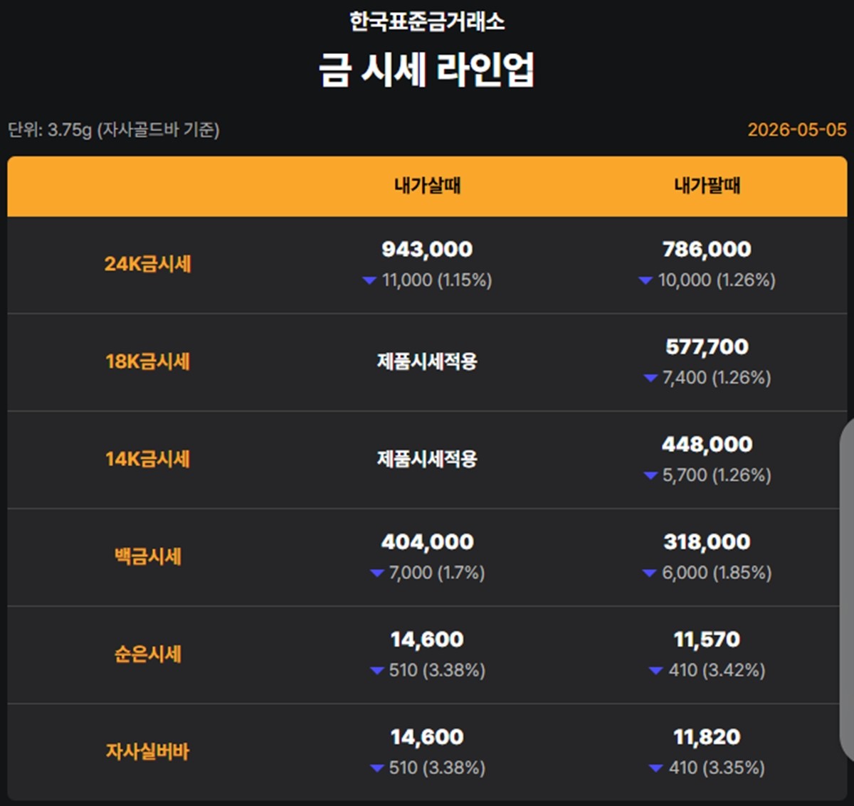 한국표준금거래소 금·은 시세 / 공식 홈페이지