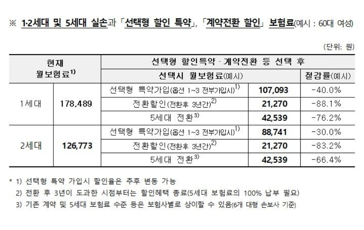 금융위원회 제공