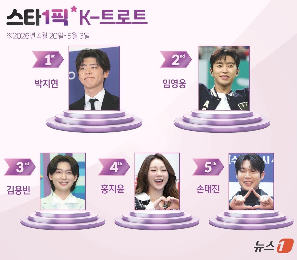 [스타1픽] K-트로트 가수 부문 순위 / 뉴스1-김초희 디자이너