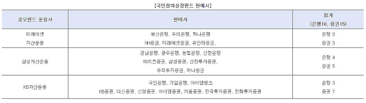 국민참여형성장펀드 판매사. / 금융위원회