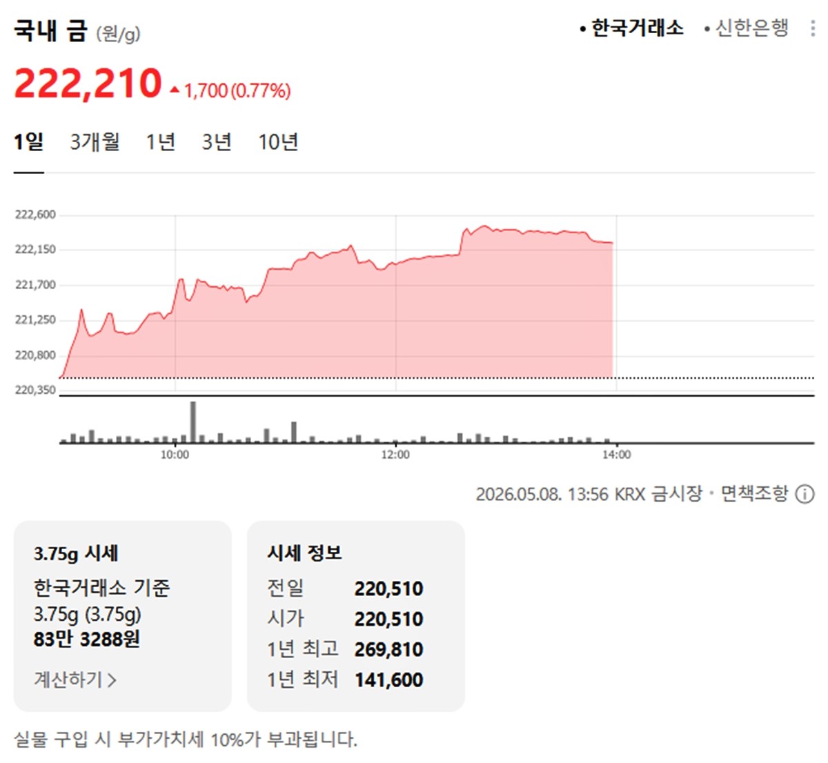 한국거래소 국내 금시세 / 네이버 증권