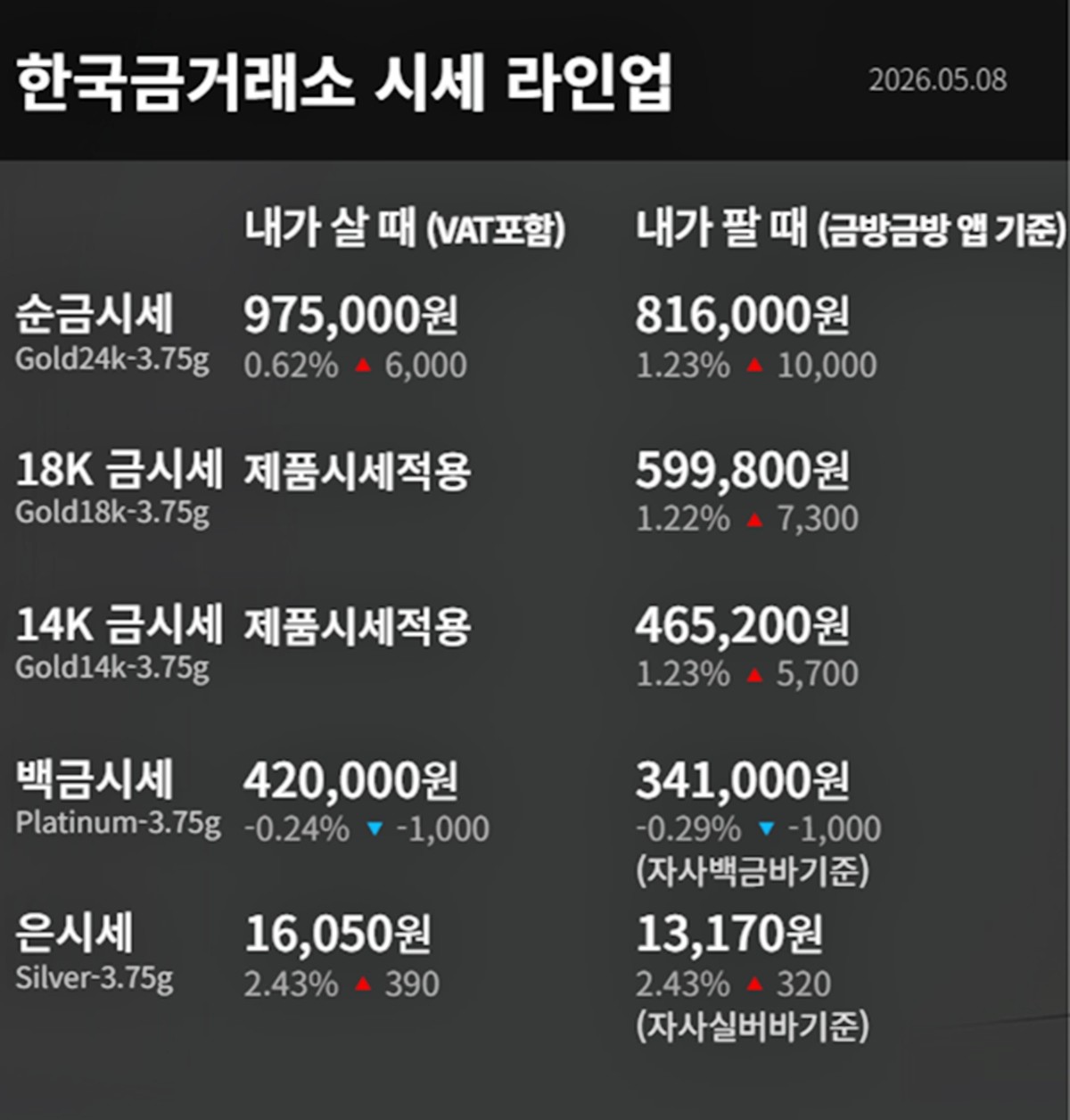 한국금거래소 금·은 시세 / 공식 홈페이지
