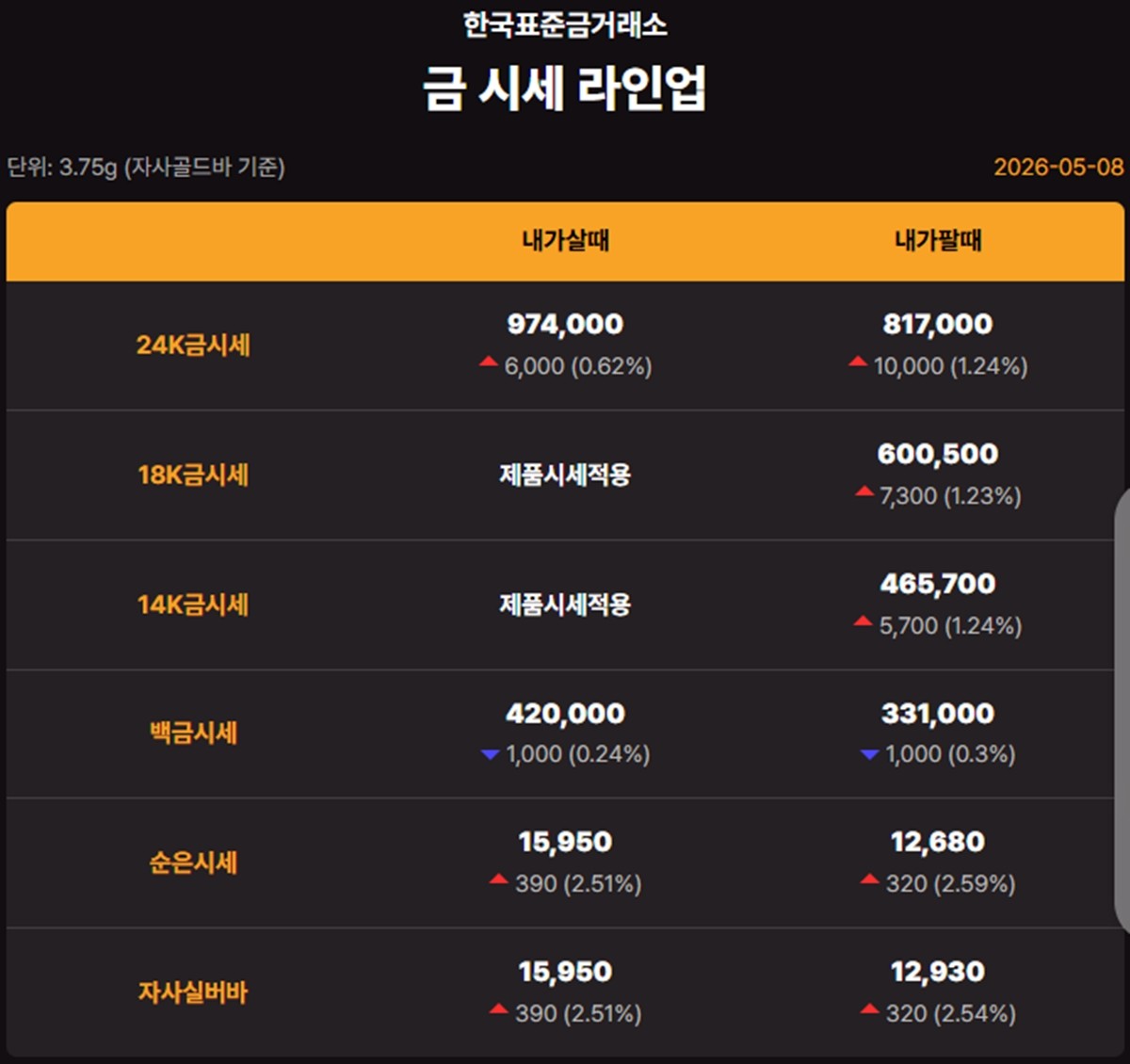 한국표준금거래소 금·은 시세 / 공식 홈페이지