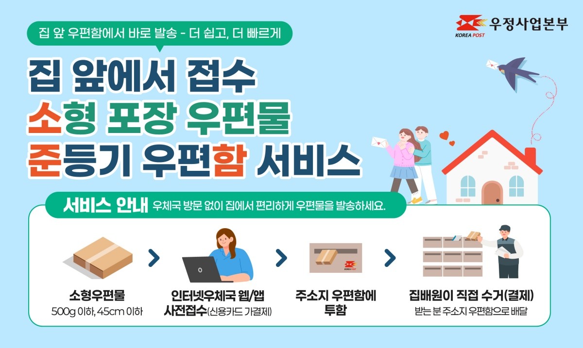 준등기 우편함 서비스. 우리 집 우편수취함(우편함)에서 소형 우편물을 보낼 수 있는 서비스가 시행된다. / 우정사업본부 제공