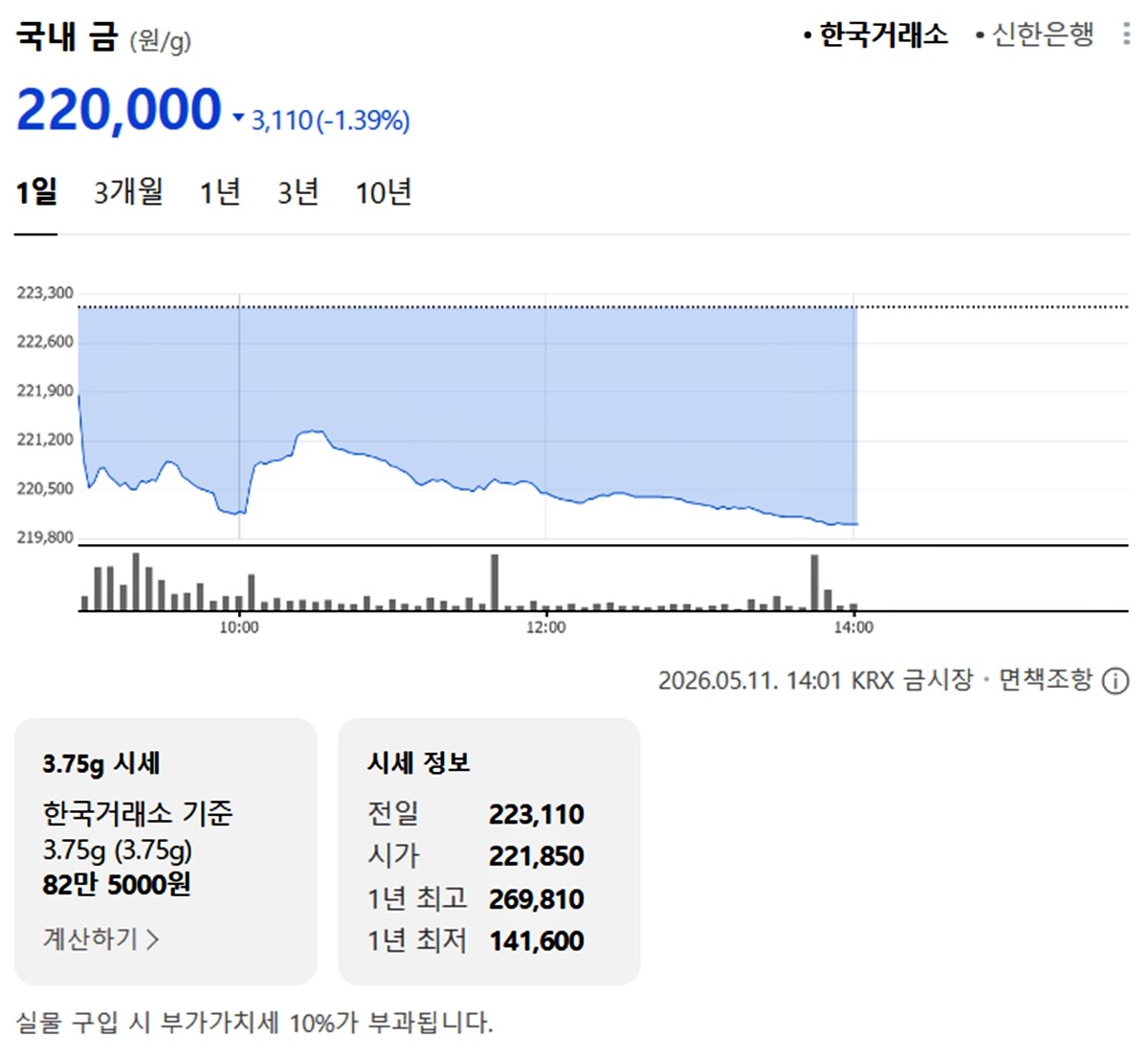 한국거래소 국내 금시세 / 네이버 증권