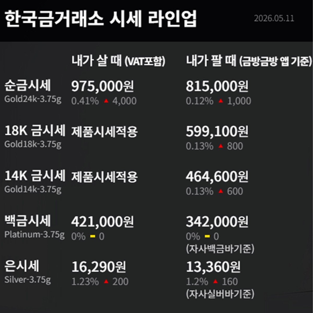 한국금거래소 금·은 시세 / 공식 홈페이지