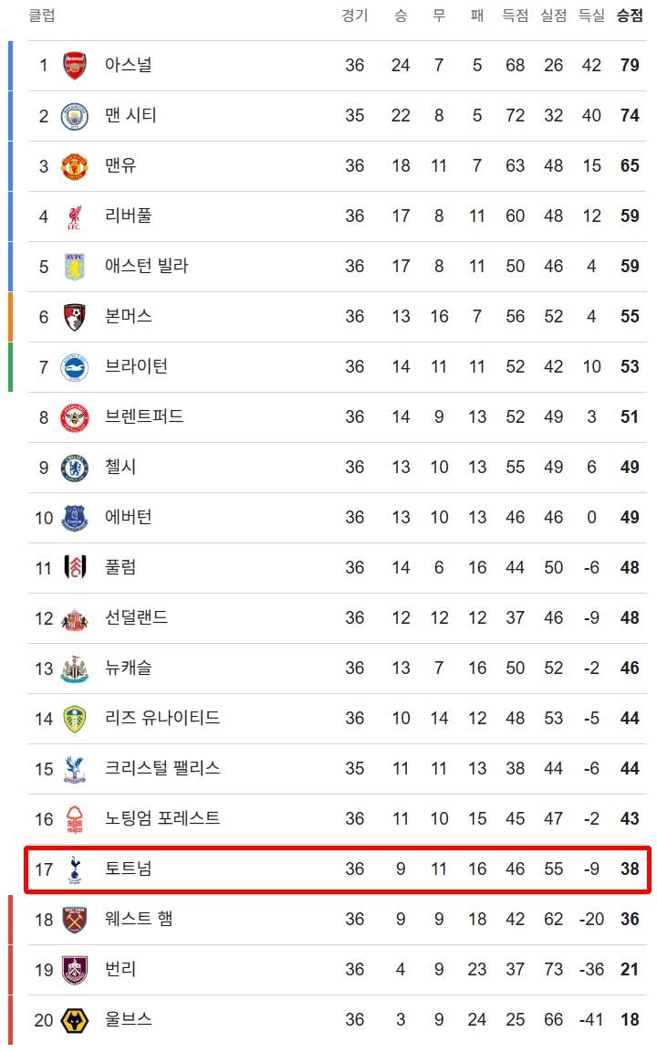 프리미어리그 순위 / 구글