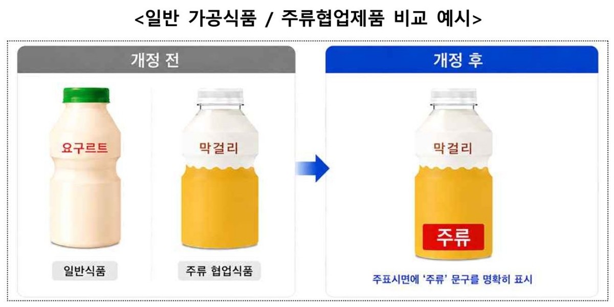 식품의약품안전처 제공
