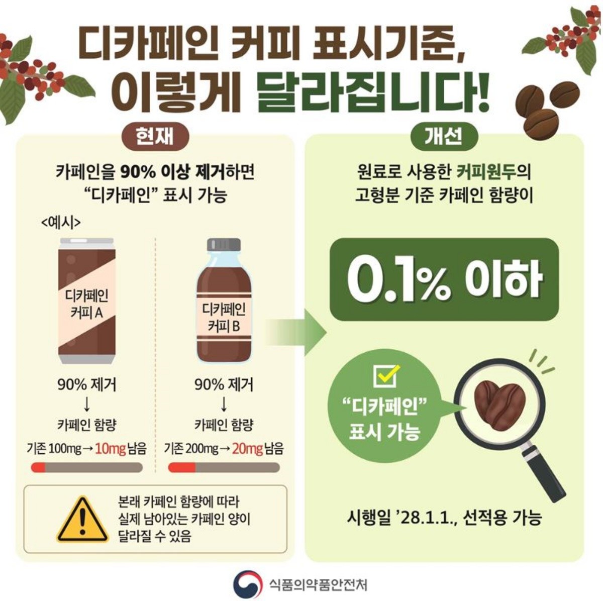 식품의약품안전처 제공