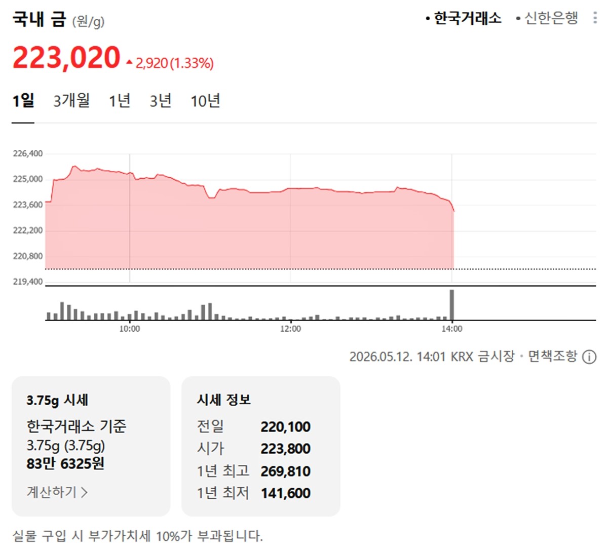 한국거래소 국내 금시세 / 네이버 증권