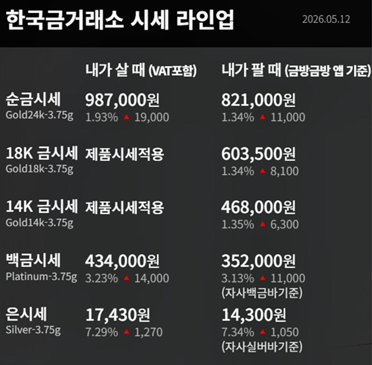 한국금거래소 금·은 시세 / 공식 홈페이지