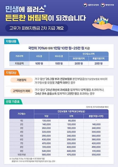 고유가지원금 안내문 / 전주시