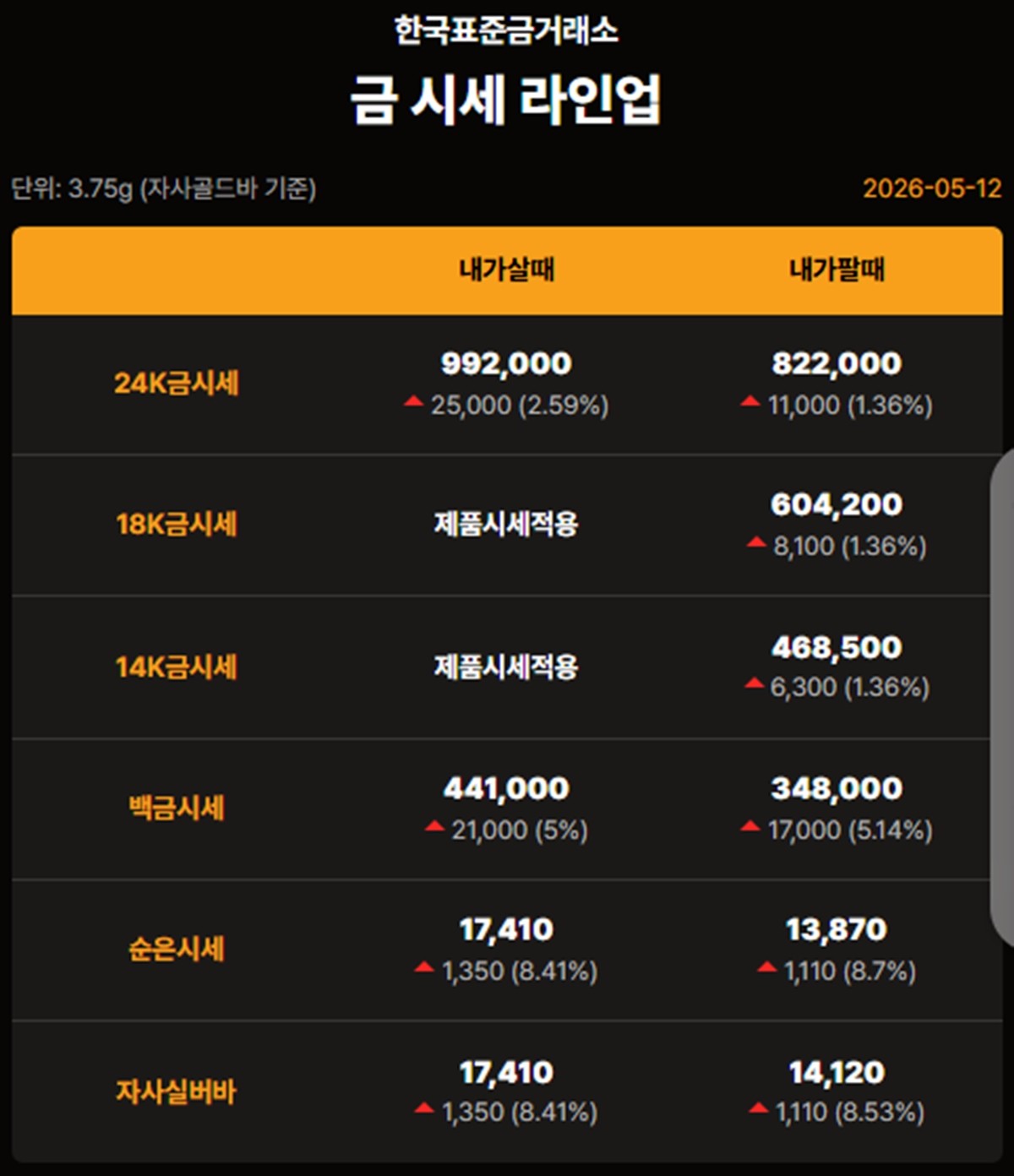 한국표준금거래소 금·은 시세 / 공식 홈페이지