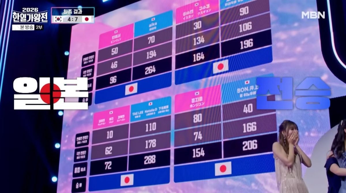 '2026 한일가왕전' 5회 장면 중 일부. / 유튜브 'MBN Entertainment'