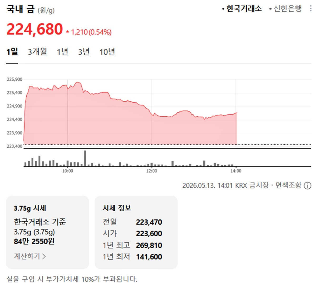 한국거래소 국내 금시세 / 네이버 증권